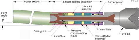 drilling motor rotor diagram